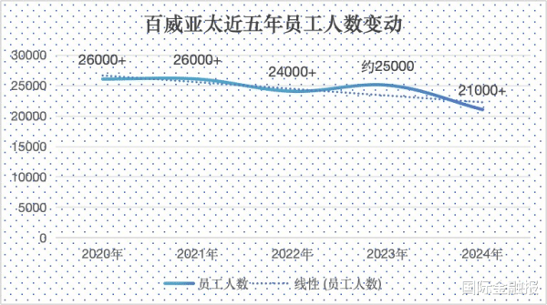 思考资本 业绩滑坡, 百威亚太陷“瘦身”疑云