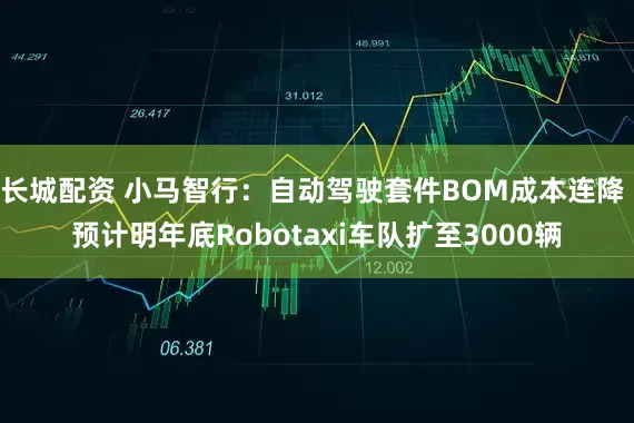 长城配资 小马智行：自动驾驶套件BOM成本连降 预计明年底Robotaxi车队扩至3000辆